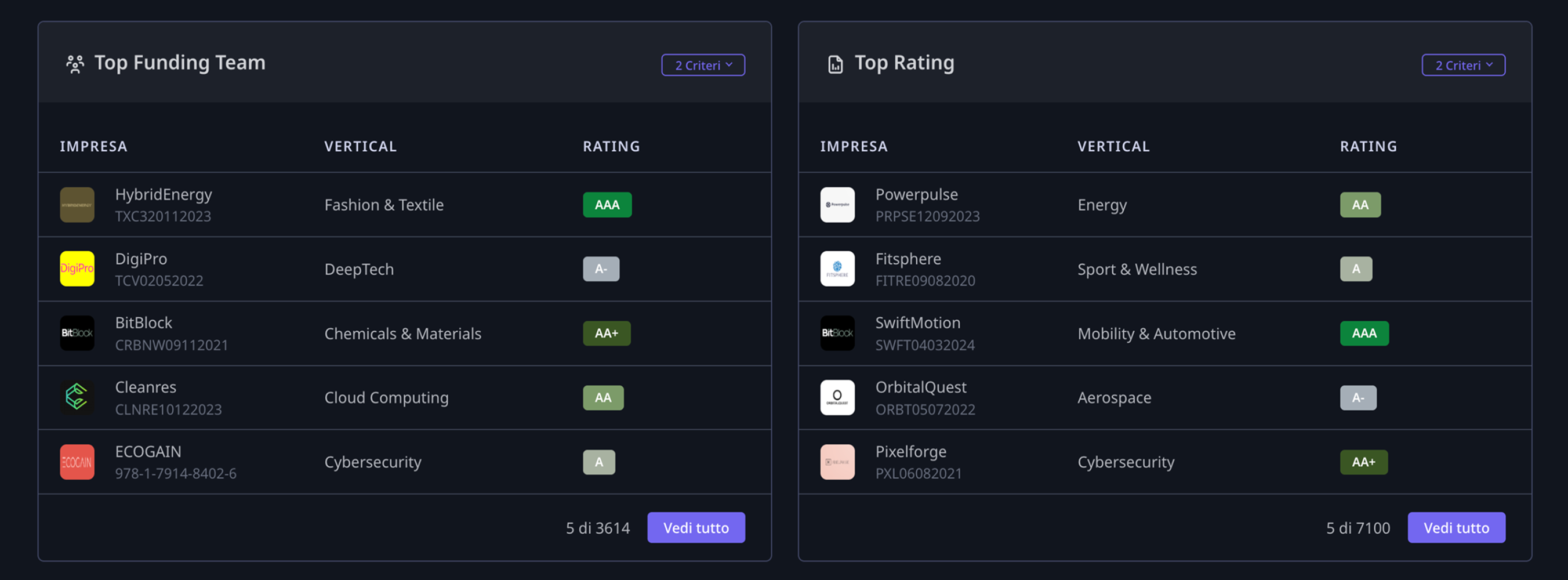 Scopri opportunità nascoste e accelera la due diligence